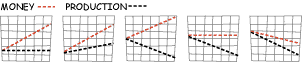 First money and production charts.