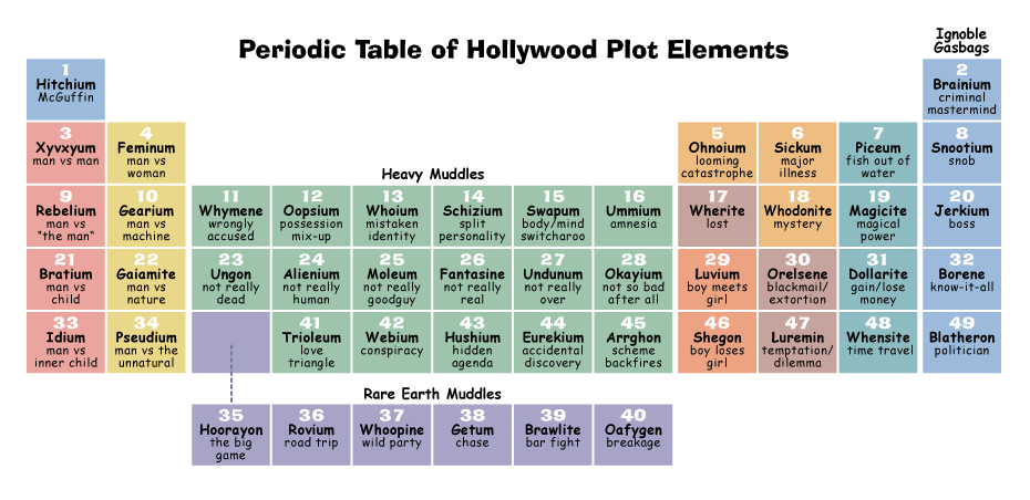 plot-elements