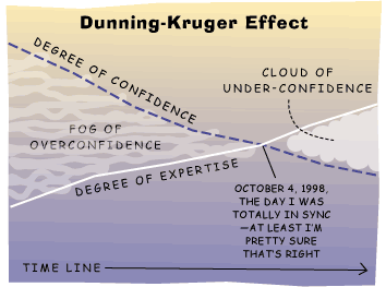 dunning-kruger